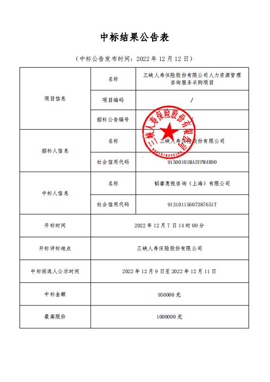 168体彩彩票人力资源管理咨询服务采购项目(中标结果公告表).jpg