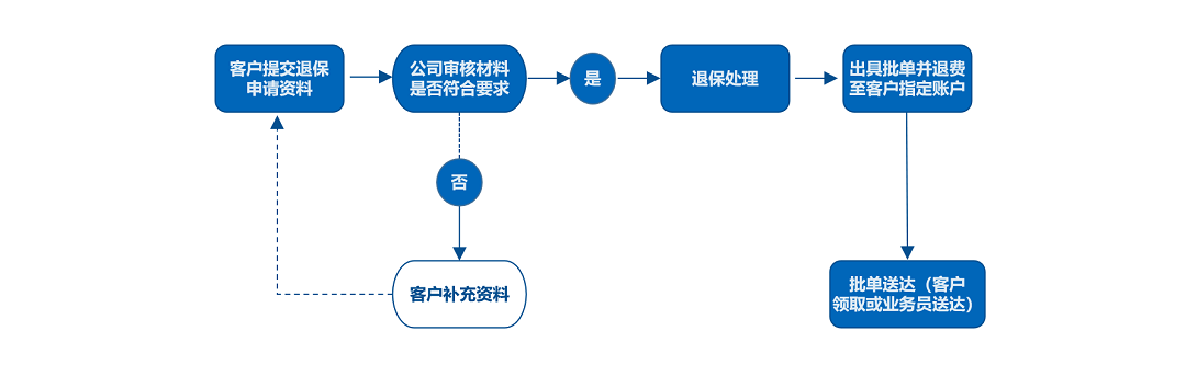 退保服务流程.png